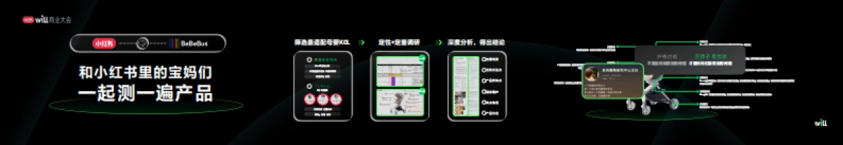 【小红书生态大会】坦白局 产品种草前传（圣香）_第4页