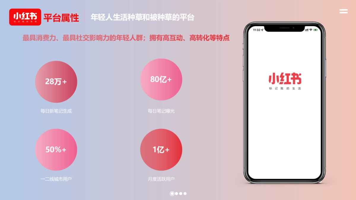 999康妇特小红书创意策划案_第4页