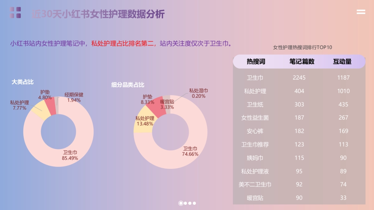 999康妇特小红书创意策划案_第6页