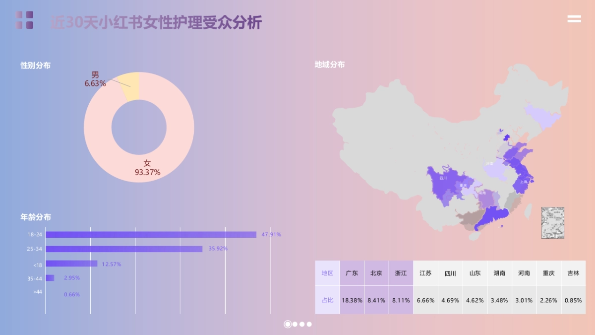 999康妇特小红书创意策划案_第7页