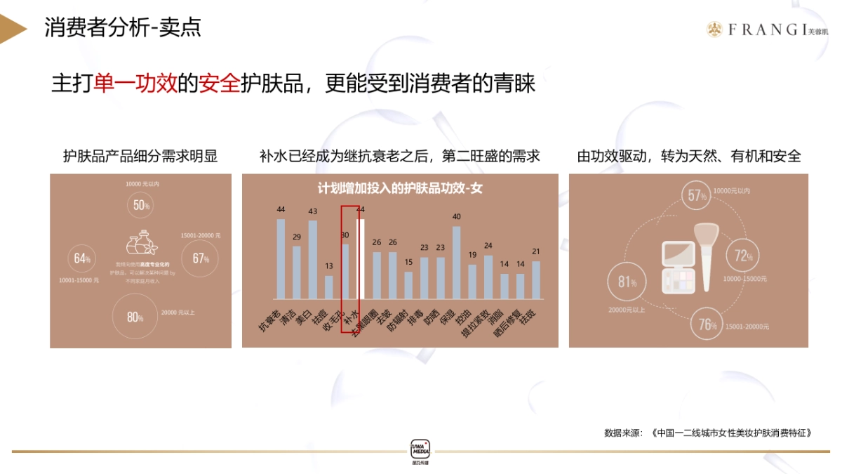 2020芙蓉肌二代女神水种草推广方案(小红书）_第8页