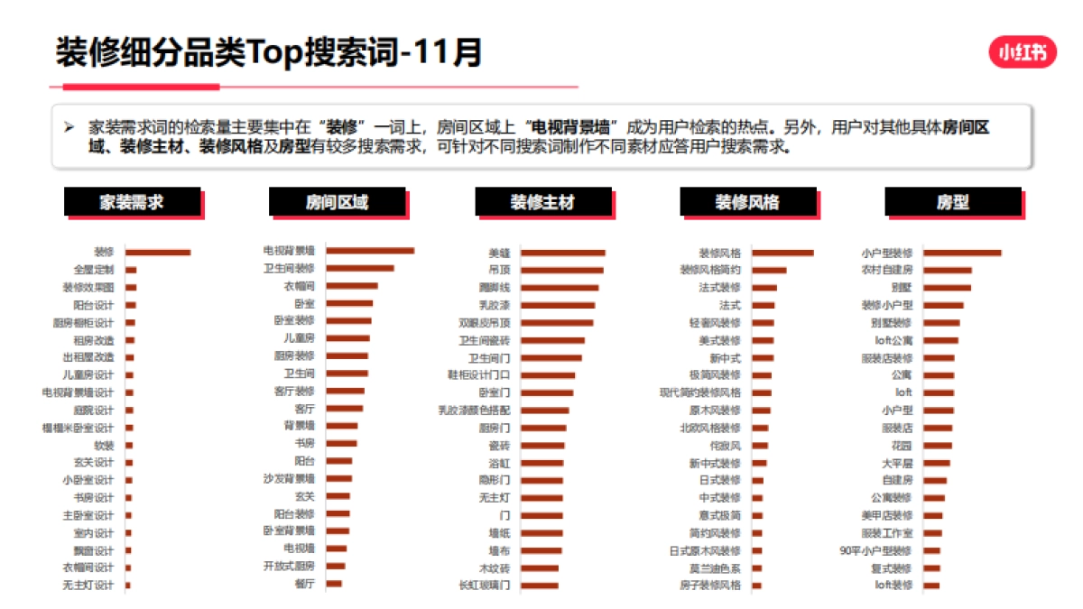 2021年度家居建材行业月报-小红书-17页_第10页