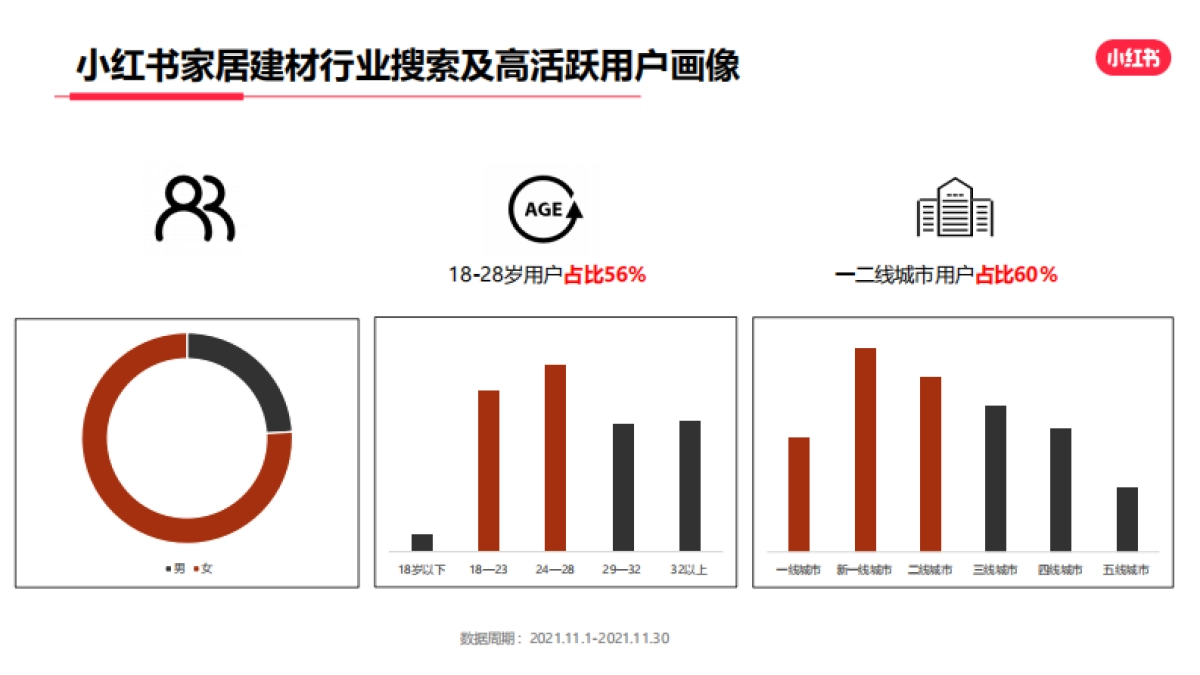2021年度家居建材行业月报-小红书-17页_第4页