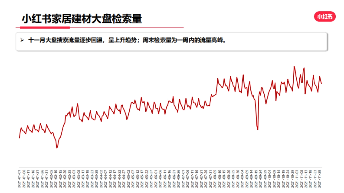 2021年度家居建材行业月报-小红书-17页_第5页