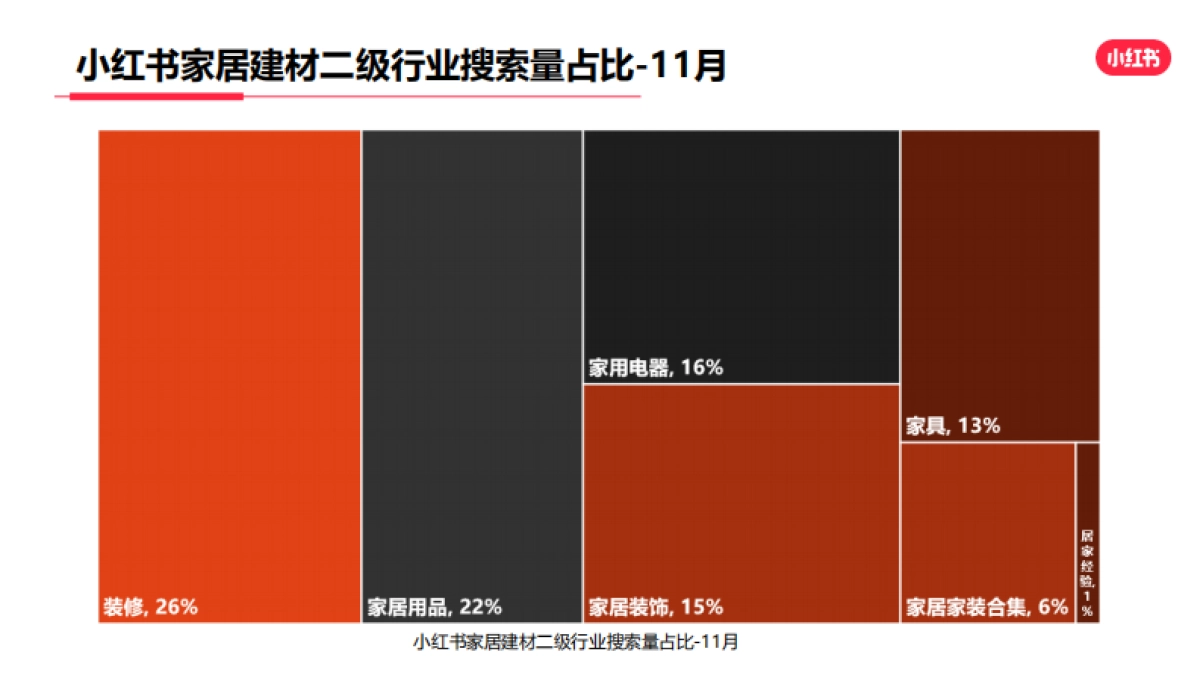 2021年度家居建材行业月报-小红书-17页_第6页