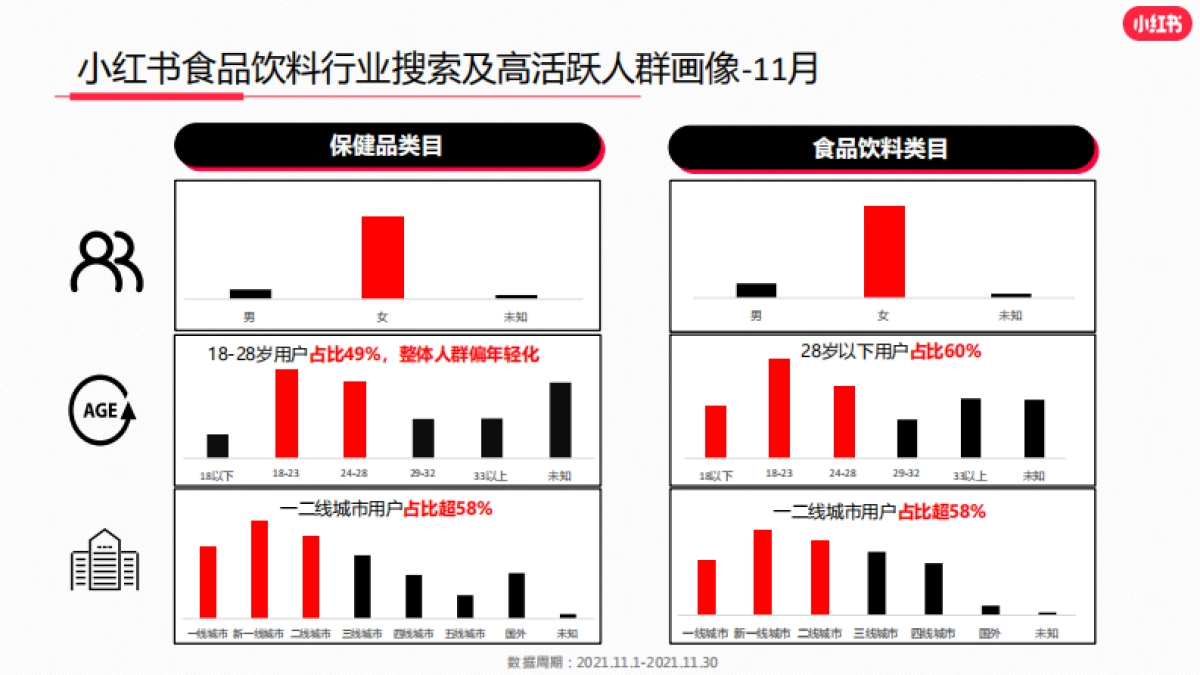 2021年度食品饮料行业月报-小红书-20页_第4页