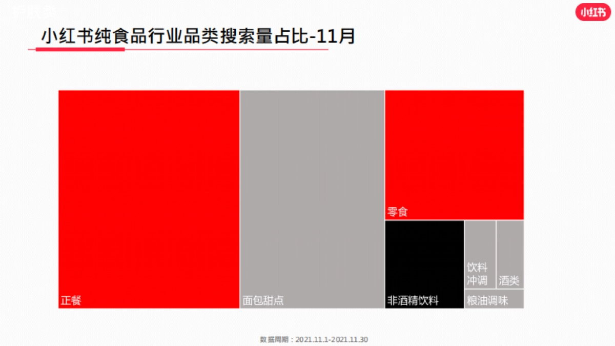 2021年度食品饮料行业月报-小红书-20页_第5页