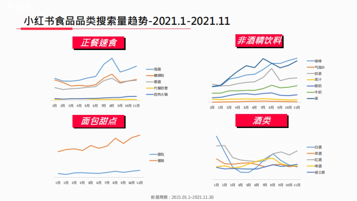2021年度食品饮料行业月报-小红书-20页_第7页