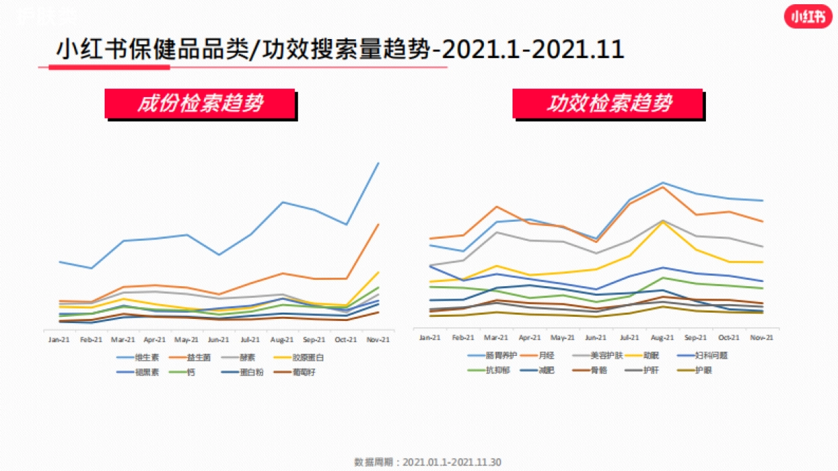 2021年度食品饮料行业月报-小红书-20页_第8页