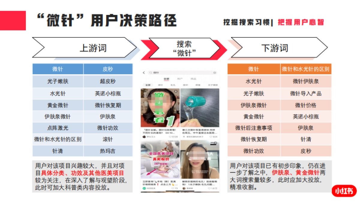 2021年度医疗美容行业月报(11月)-小红书-21页_第10页