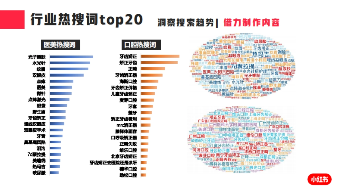 2021年度医疗美容行业月报(11月)-小红书-21页_第4页