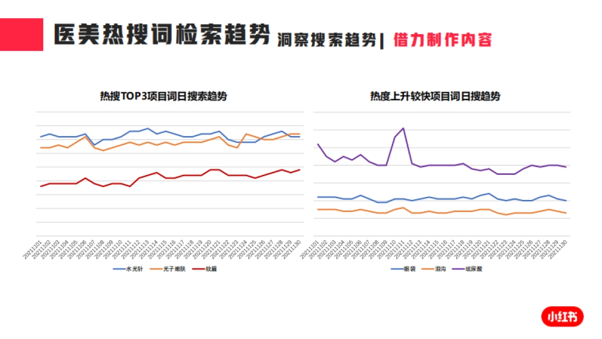 2021年度医疗美容行业月报(11月)-小红书-21页_第5页