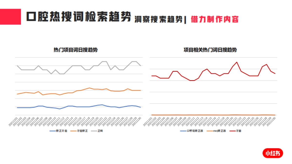 2021年度医疗美容行业月报(11月)-小红书-21页_第6页