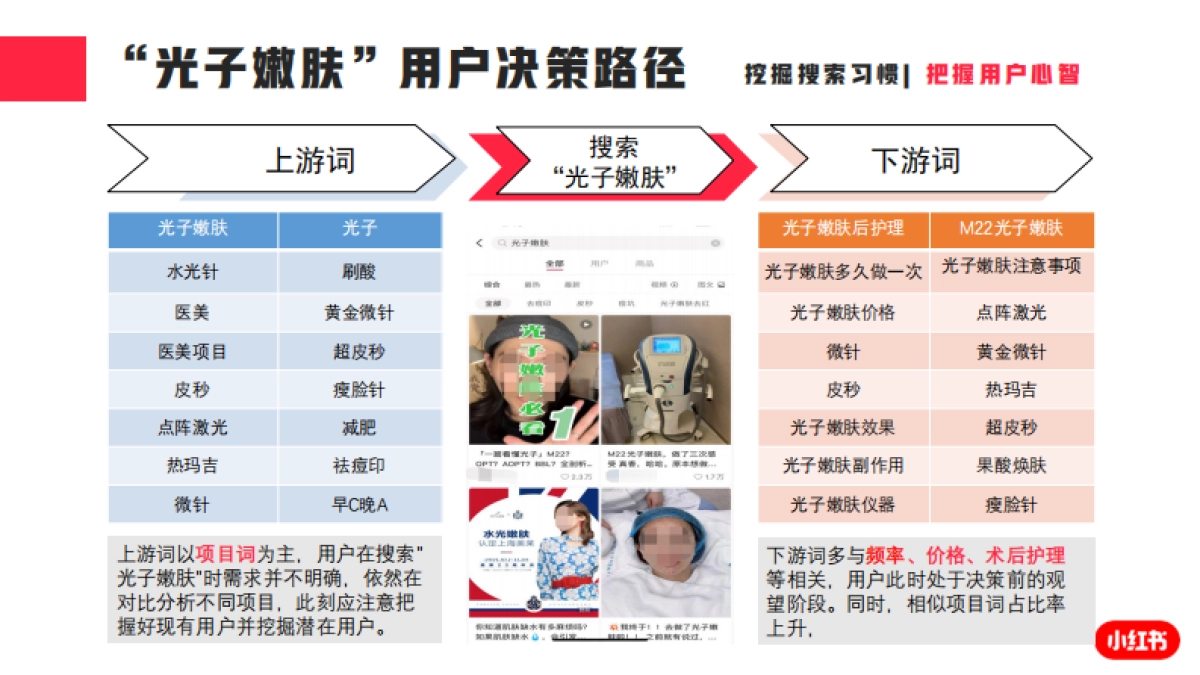 2021年度医疗美容行业月报(11月)-小红书-21页_第8页