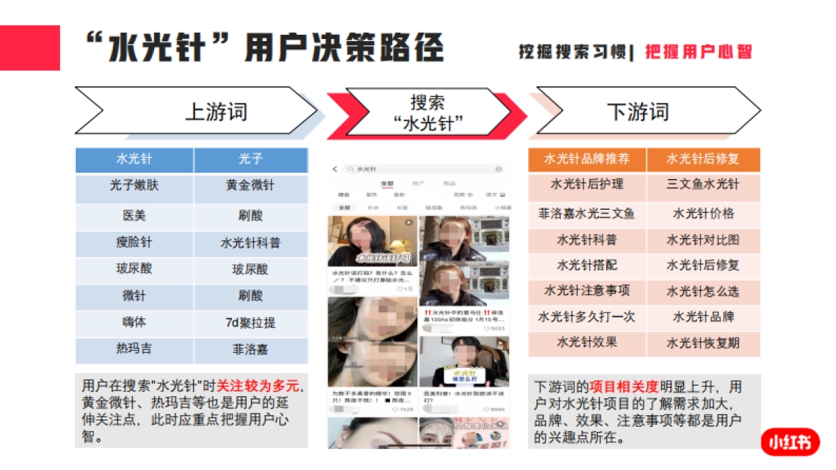 2021年度医疗美容行业月报(11月)-小红书-21页_第9页