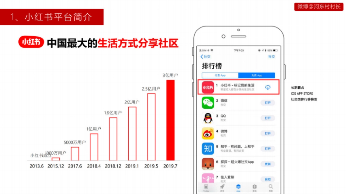 2021小红书投放运营指南书_第4页