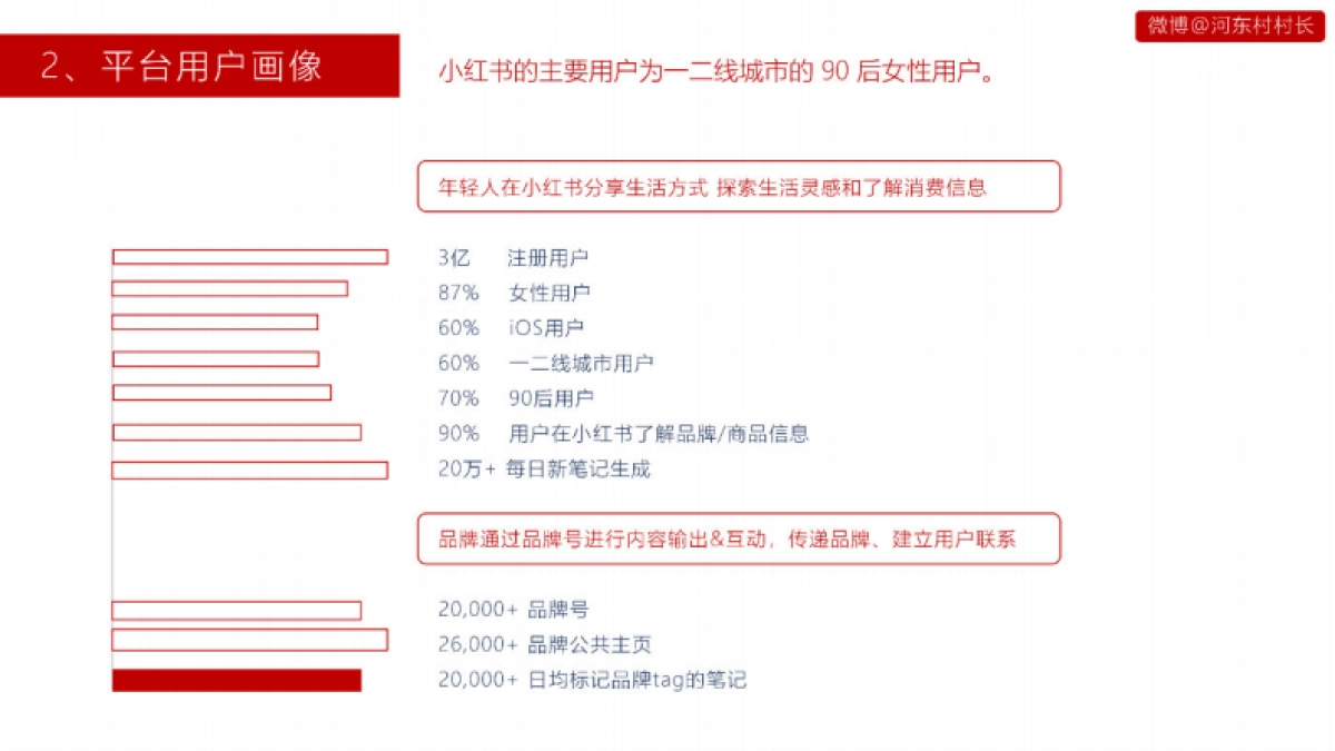 2021小红书投放运营指南书_第5页