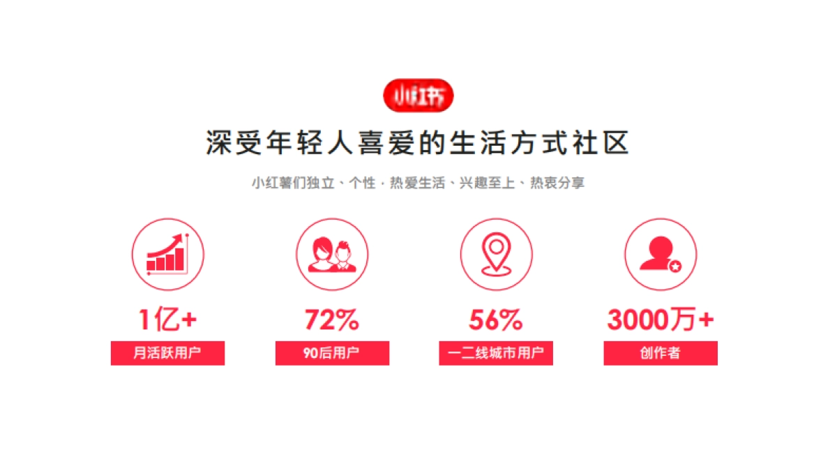 2021小红书营销资源手册_第4页