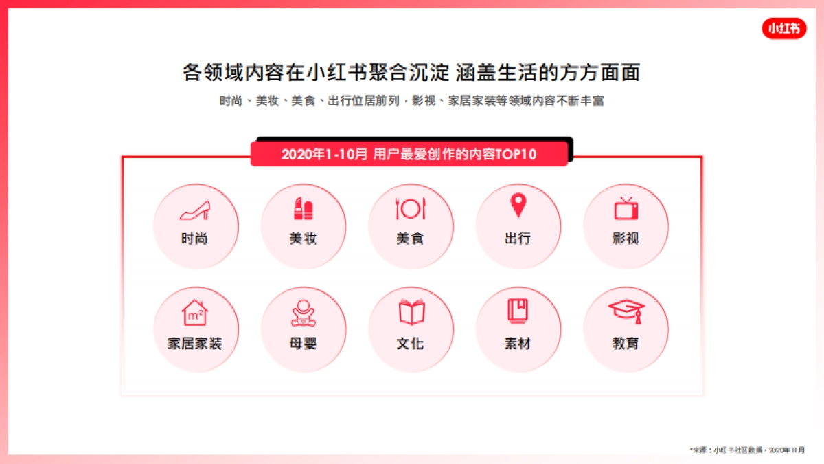 2021小红书营销资源手册_第6页