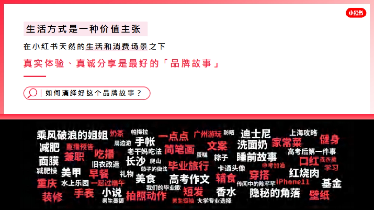 2021小红书营销资源手册_第7页
