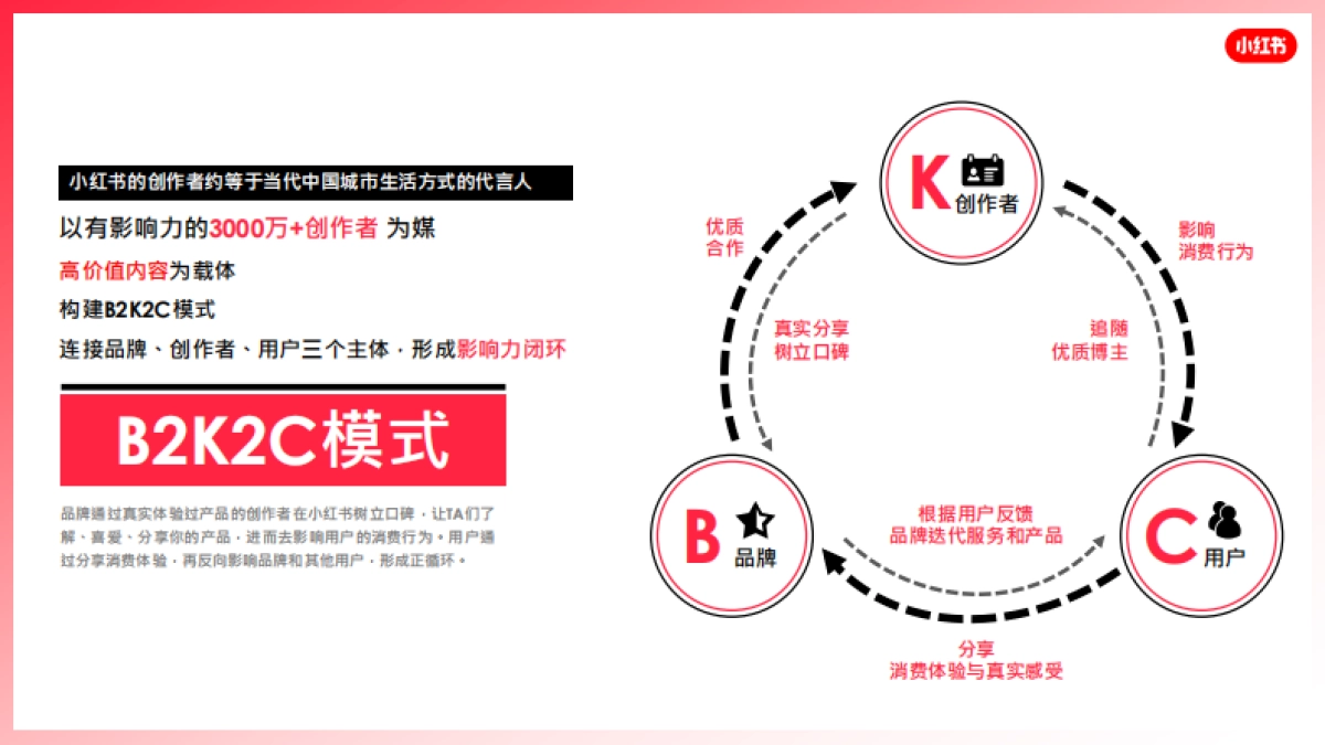 2021小红书营销资源手册_第8页