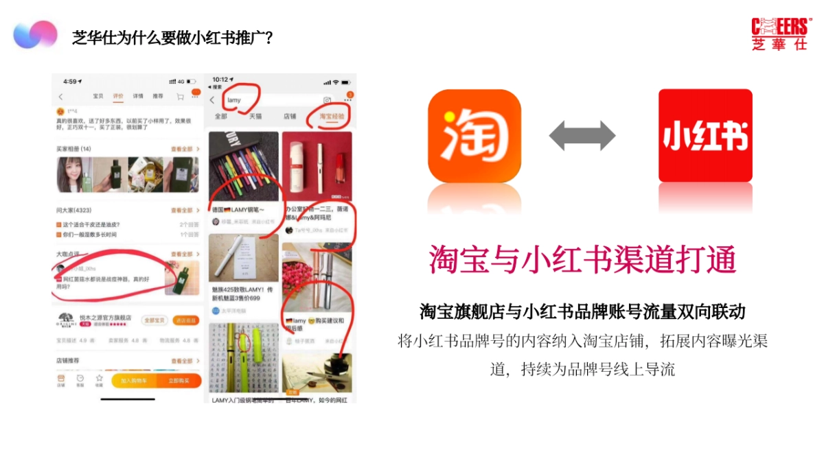 2021芝华仕小红书年度裂变营销方案_第10页