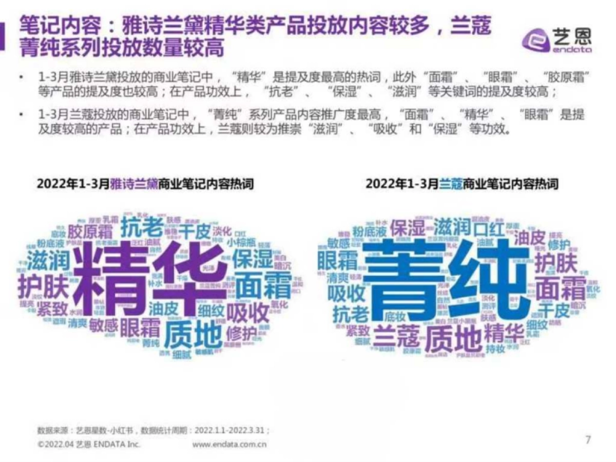 2022 Q1雅诗兰黛x兰蔻小红书投放效果对比分析_第7页