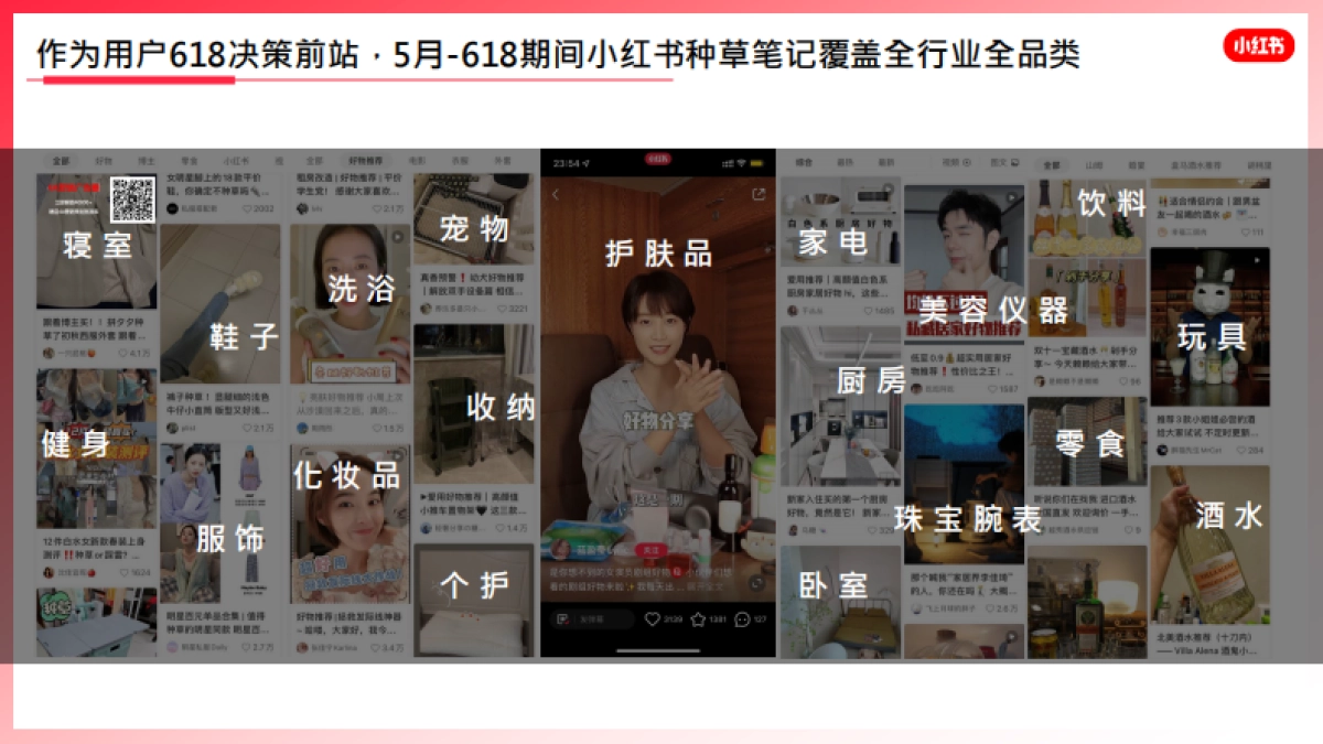 2022阿里陶联x小红书618方案_第5页