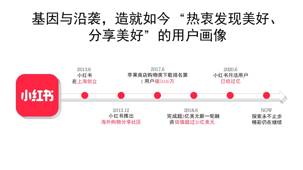 2022保利麓谷林语小红书推广思考_第2页