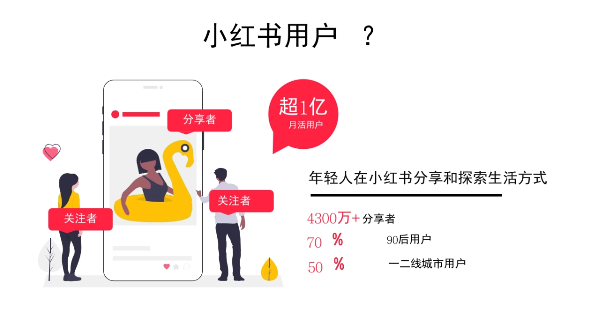 2022保利麓谷林语小红书推广思考_第3页