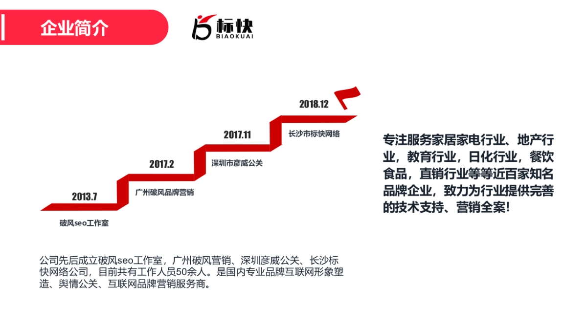 2022飞旺辣条小红书品牌营销方案_第4页
