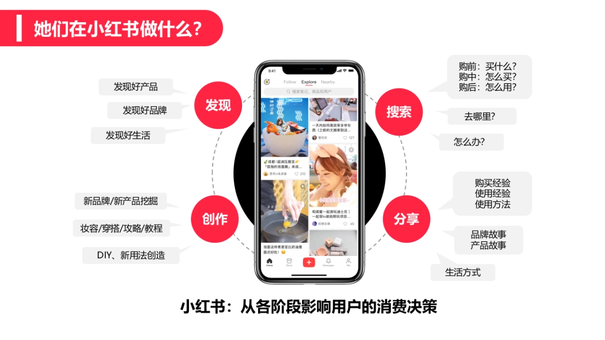 2022飞旺辣条小红书品牌营销方案_第7页