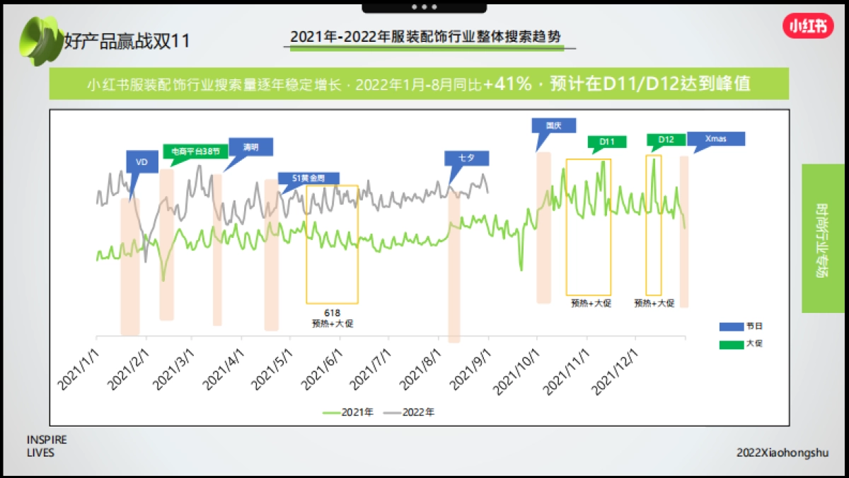 2022服装配饰行业双11小红书营销指南_第3页