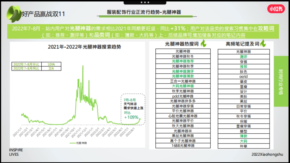 2022服装配饰行业双11小红书营销指南_第5页