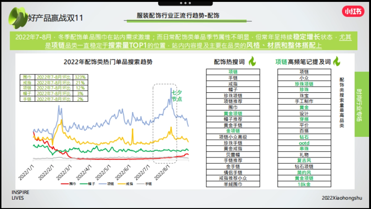 2022服装配饰行业双11小红书营销指南_第7页