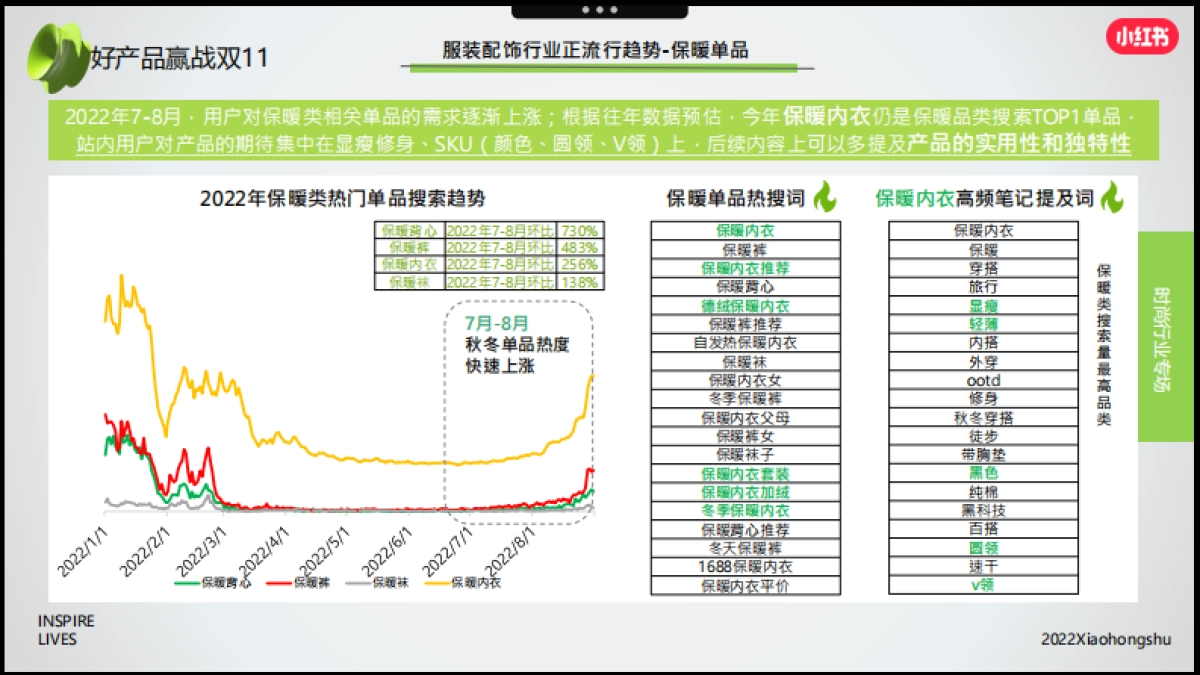 2022服装配饰行业双11小红书营销指南_第9页