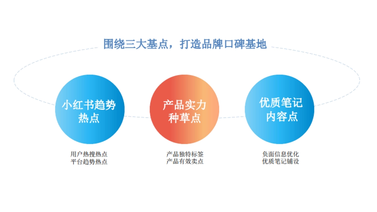 2022某洗地机器人小红书推广方案_第3页