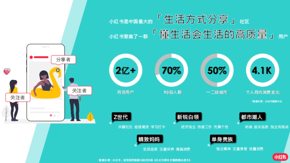 2022年成长型品牌双11营销指南-小红书_第2页