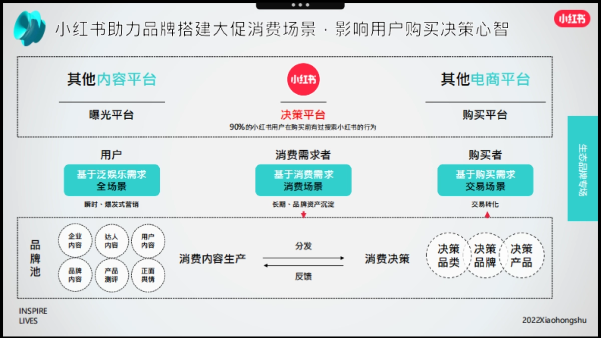 2022年成长型品牌双11营销指南-小红书_第6页