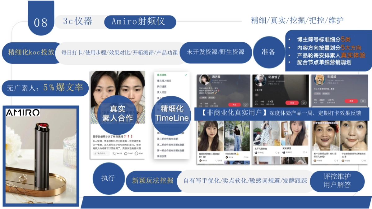 2022年度小红书多赛道优质KPI量定参考_第10页