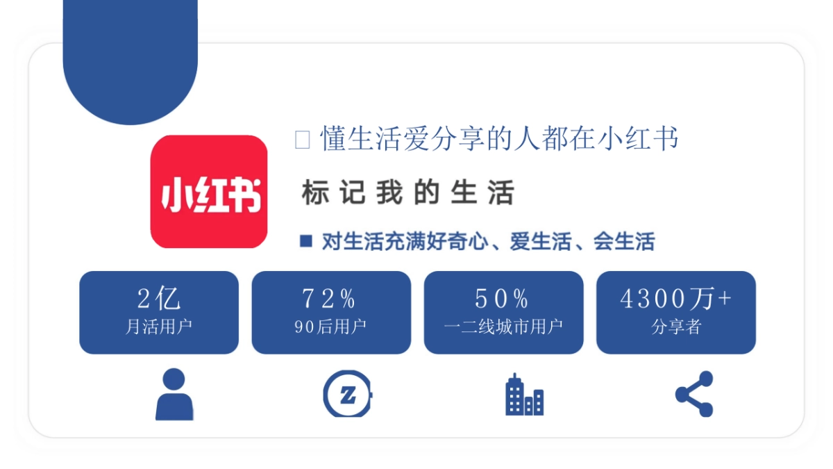 2022年度小红书多赛道优质KPI量定参考_第2页