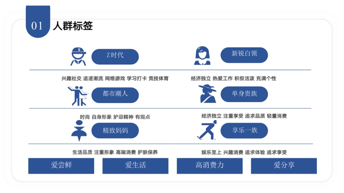 2022年度小红书多赛道优质KPI量定参考_第3页