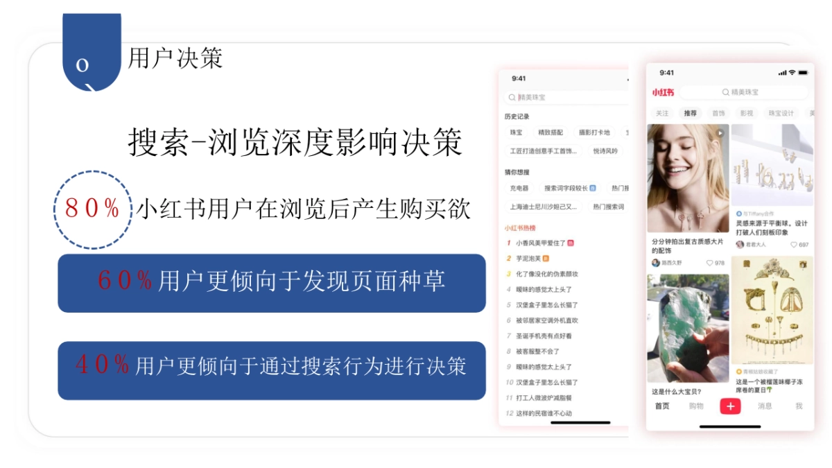 2022年度小红书多赛道优质KPI量定参考_第5页