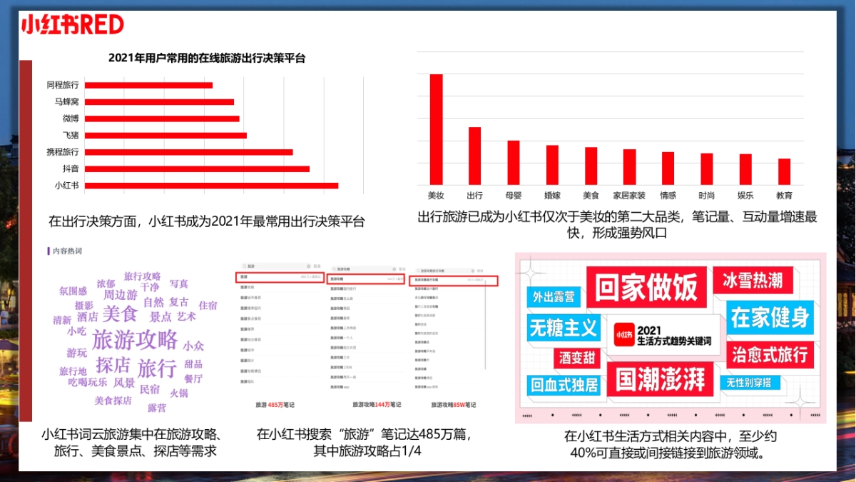 2022年南京文旅深度游小红书营销方案_第6页