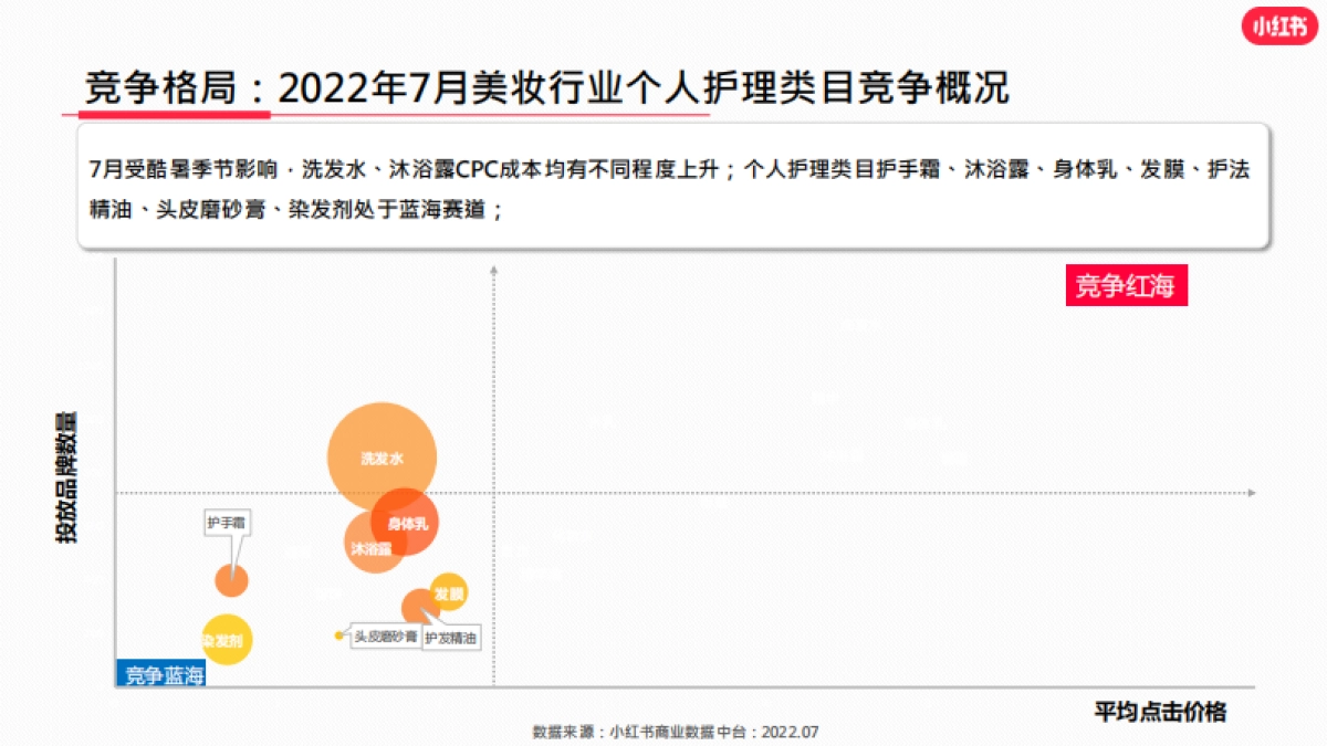 2022年小红书美妆个护行业7月月报-小红书_第10页