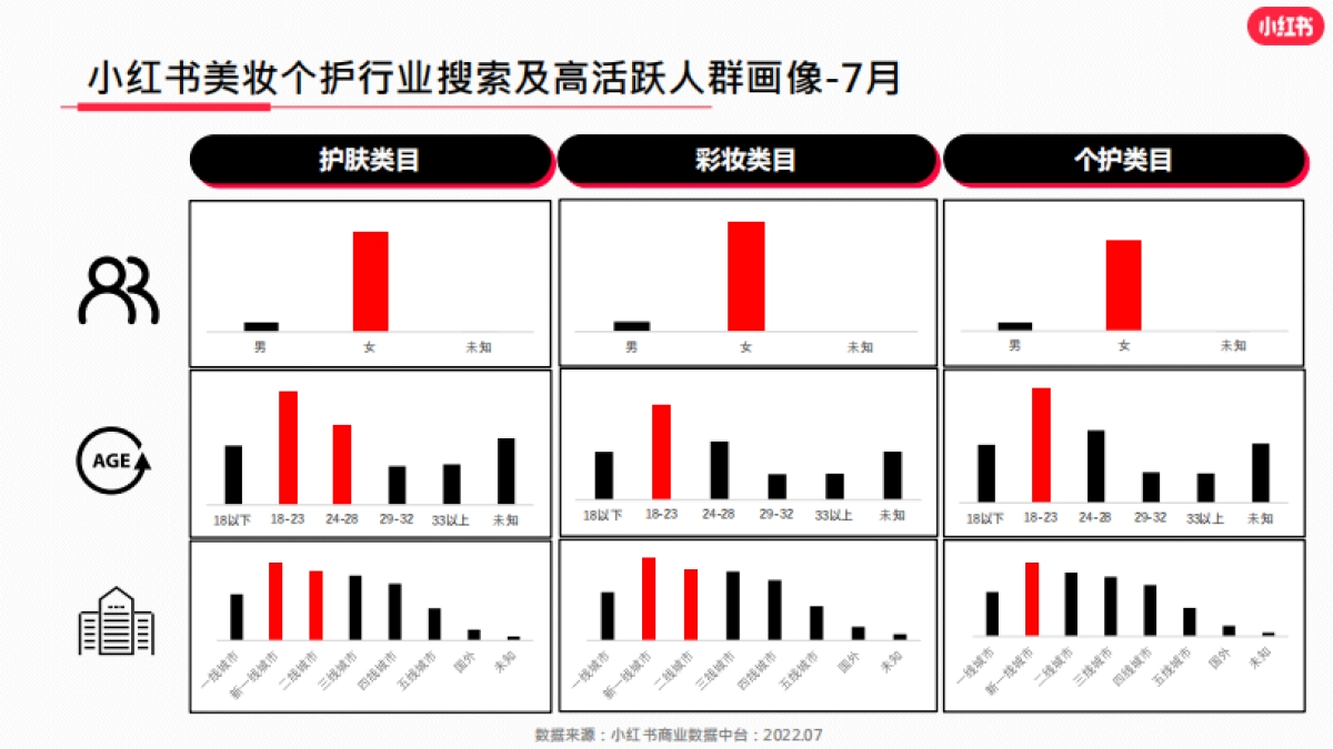 2022年小红书美妆个护行业7月月报-小红书_第4页