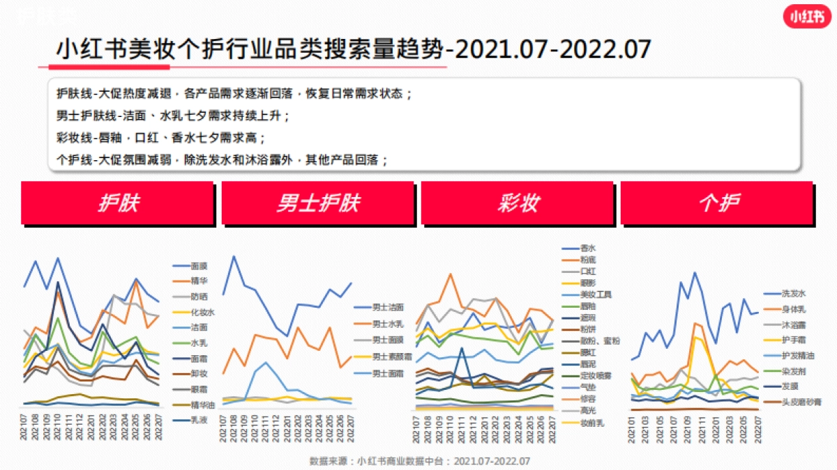 2022年小红书美妆个护行业7月月报-小红书_第6页