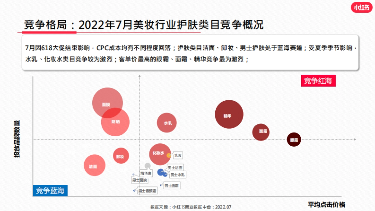 2022年小红书美妆个护行业7月月报-小红书_第8页