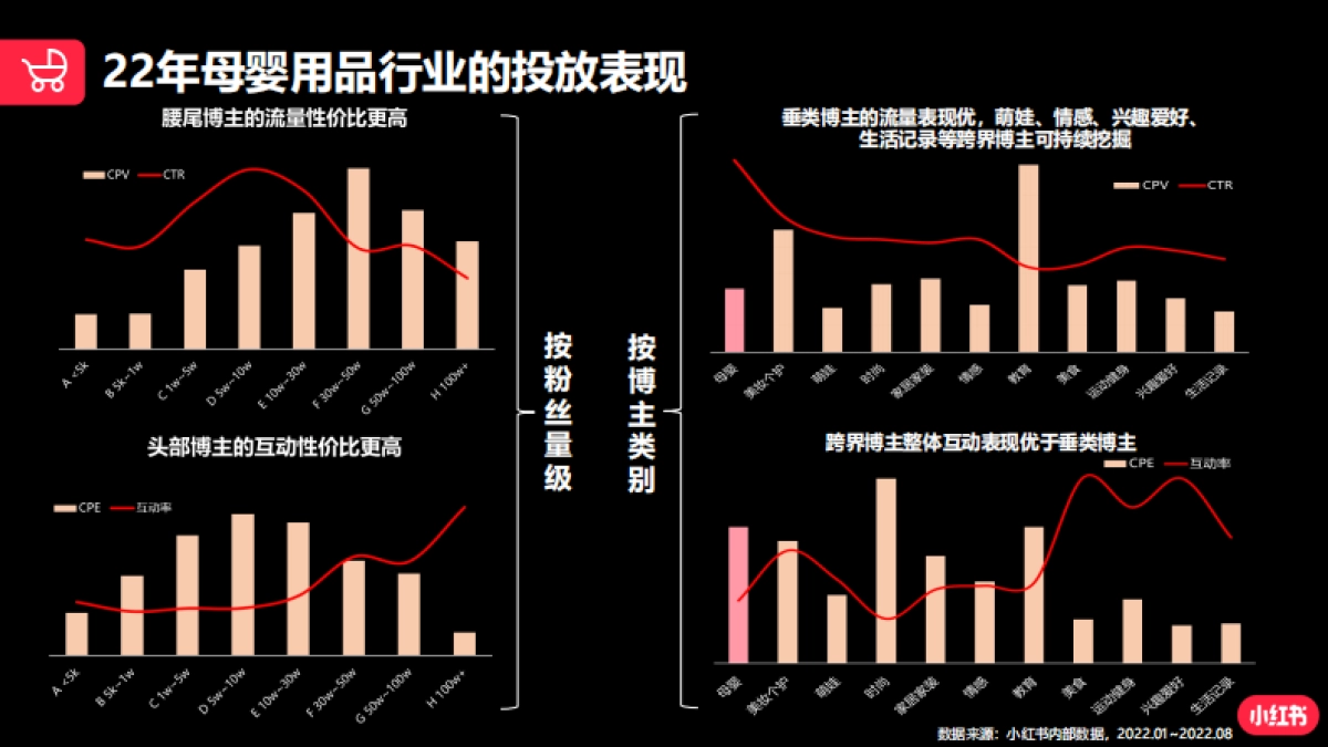 2022年小红书蒲公英母婴行业投放指南_第7页