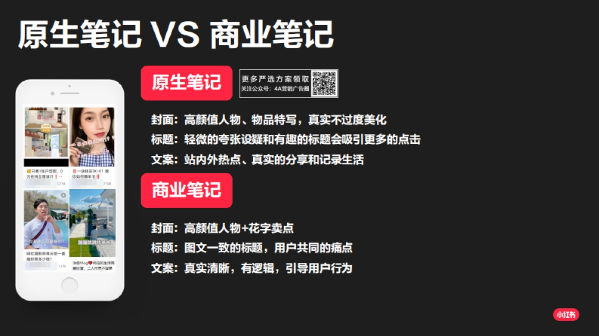 2022小红书非电商KOL BRIEF PLAYBOOK 品牌方如何下brief_第6页